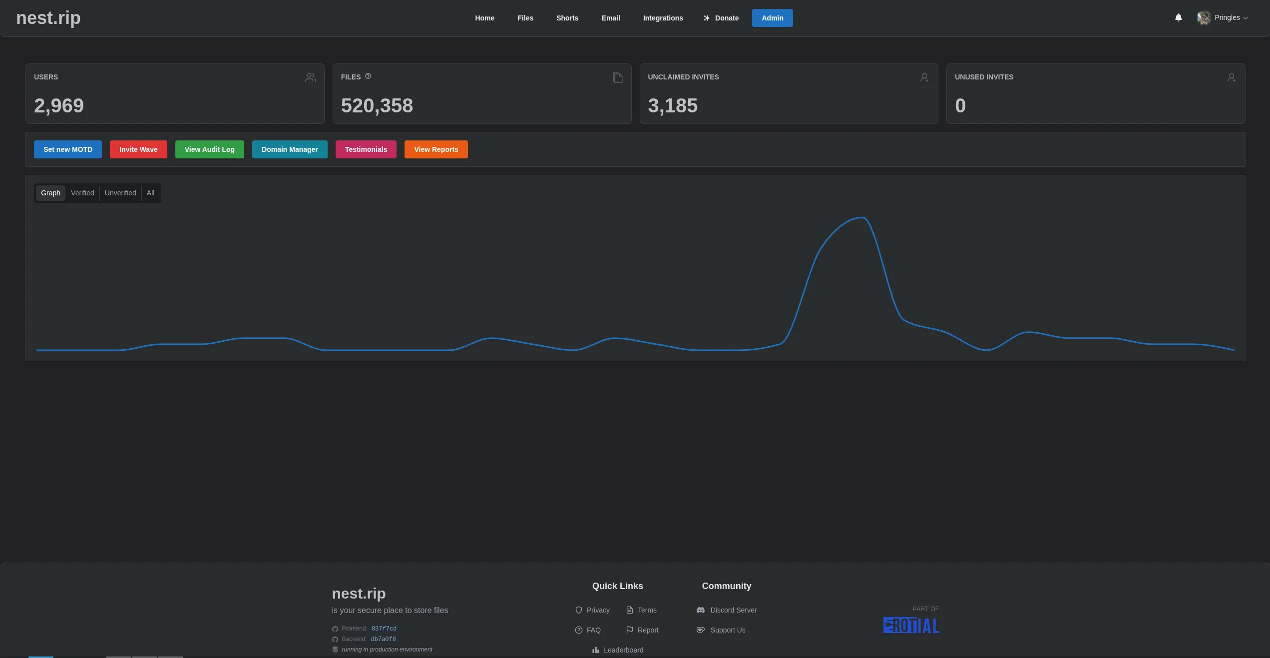 The admin panel, showing a graph of user registrations and extra actions.